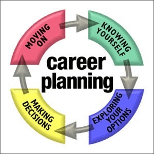 Career development revolution