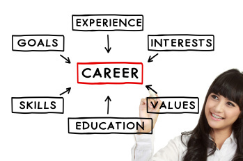 Career Guidance